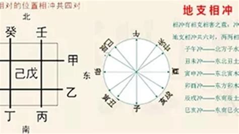 天干地支相沖|天干、地支相沖對八字命局有何影響